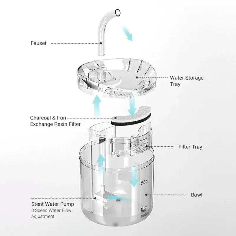 2 Liter Automatic Sensor Cat Water Fountain Filter Drinker Mishmishpets